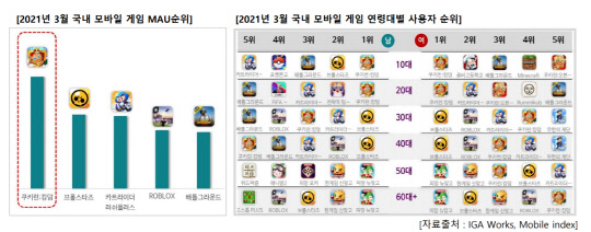 데브시스터즈 1분기 경영 실적. 출처 : 데브시스터즈 실적 자료